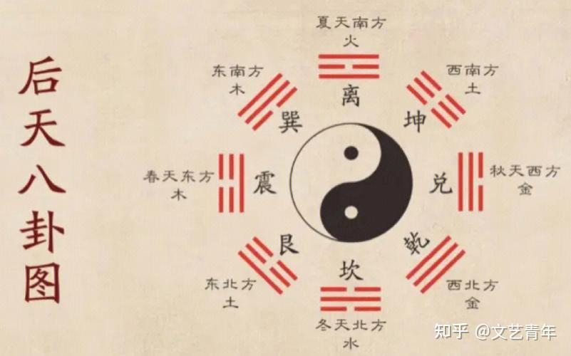 周易六十四卦之谦 十五 - 知乎