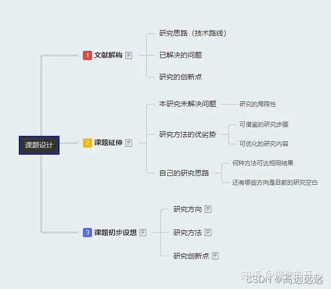 一键生成思维导图,助你理清文章思路.3.