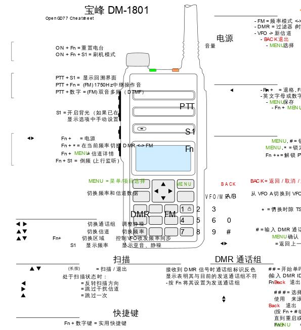[收藏] OpenGD77 超详细用户指南 - 知乎