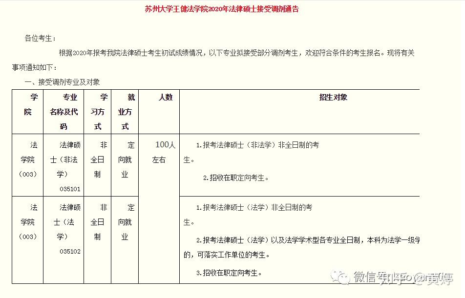法硕调剂