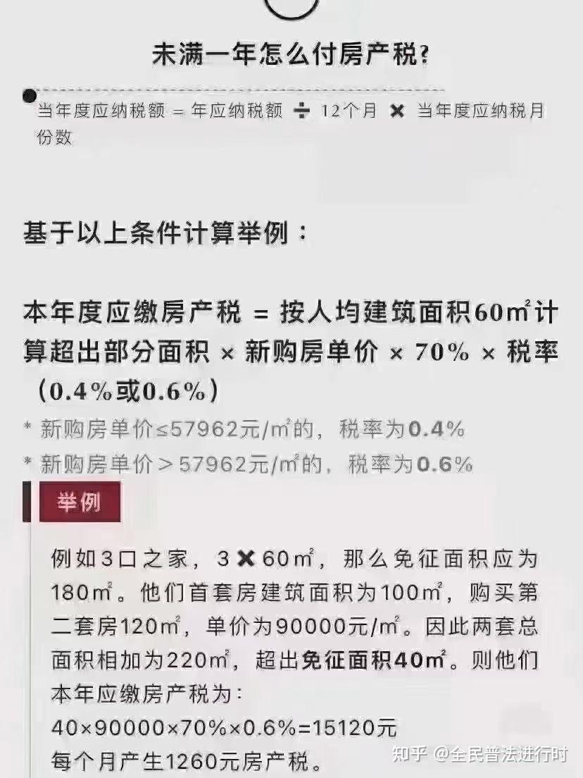 房产税改革试运行,对你有哪些影响?附计算方式!