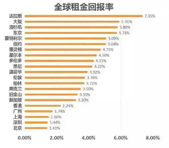 纽约租金7年增长33%，5条建议告诉你如何选择高回报率房产_图1-2