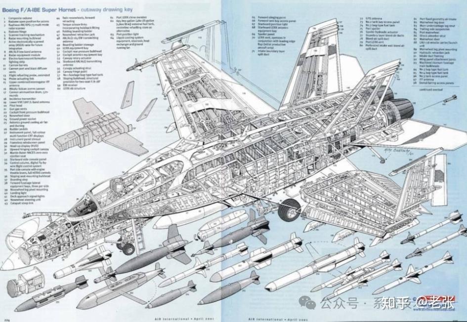 精美图集 f18战斗机系统组成及内部结构图介绍