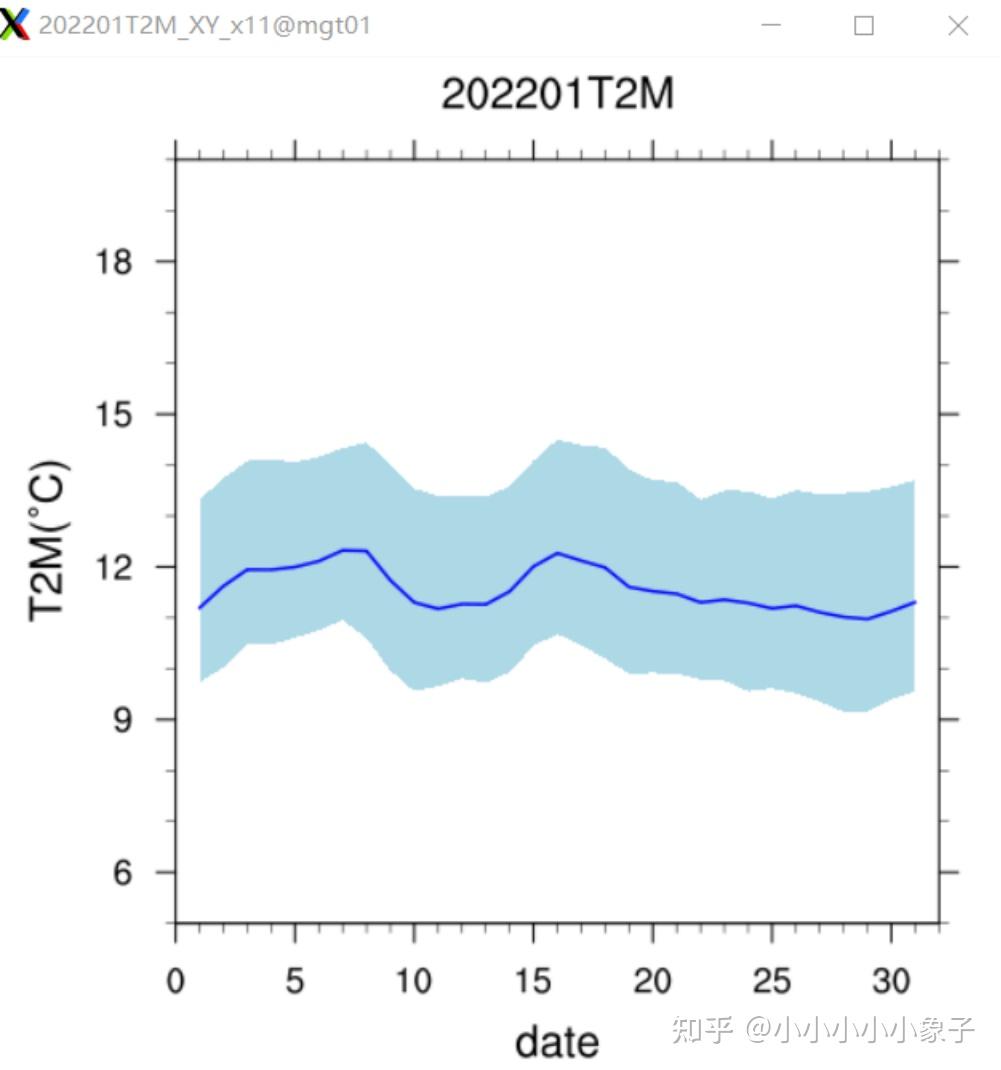 NCL学习记录 - 知乎