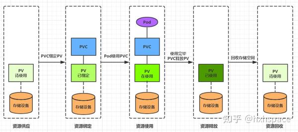 k8s-pv-pvc