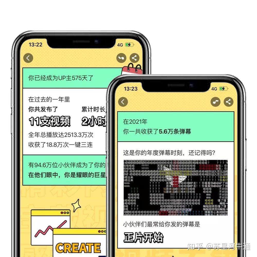 苏星河2021年度总结