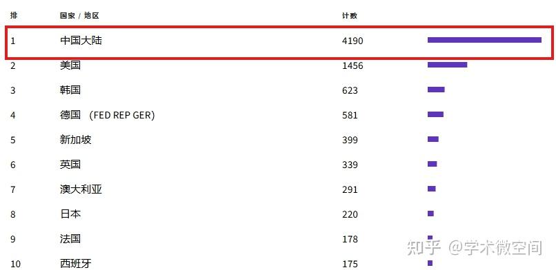 材料催化类收综述论文的sci期刊3本