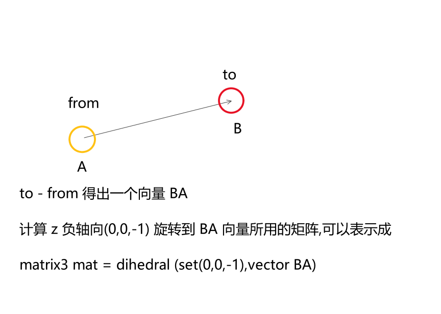 Lookat Method look at 函数 - 知乎