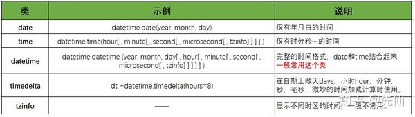 python-datetime