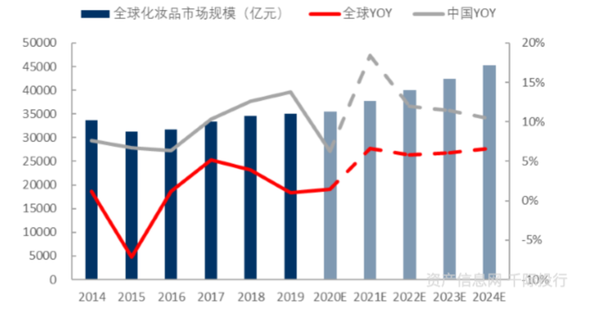 cos化妆吧白菜又质量好的妆品_化妆品 健康_凯里品尚化妆学校