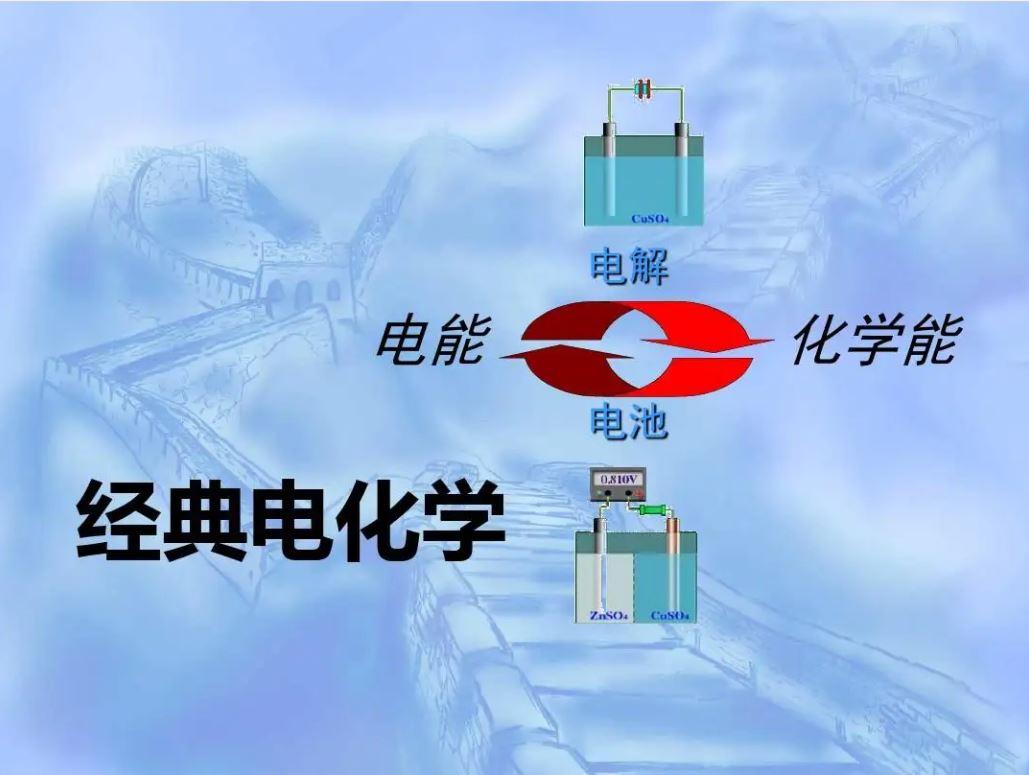 电化学学习笔记2—— 电化学基础部分思维导图 知乎