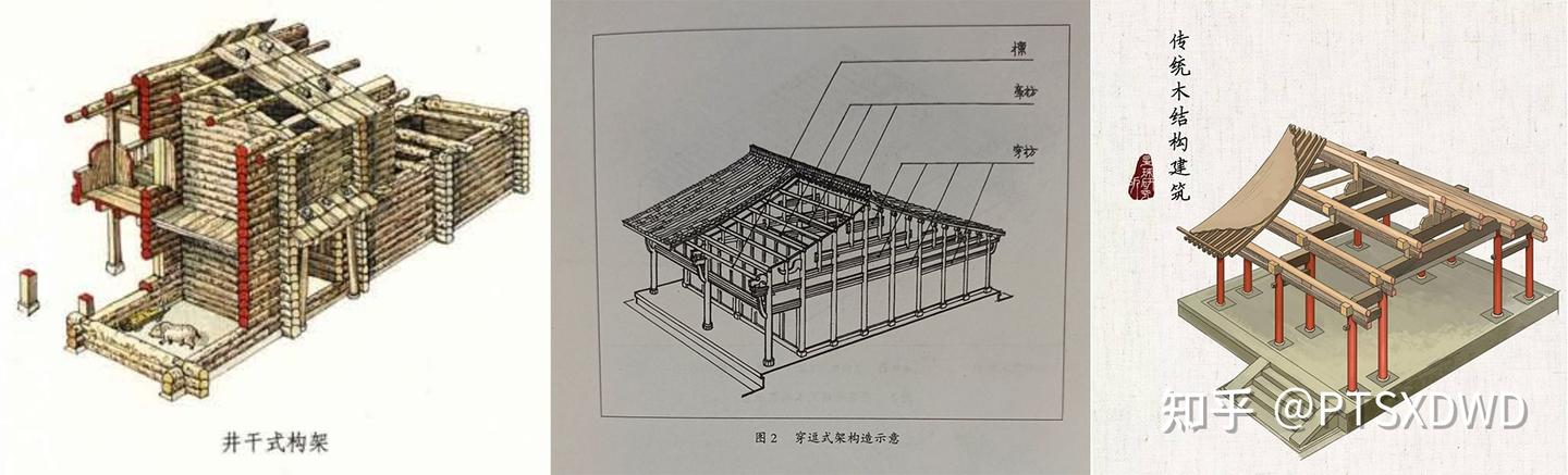 【场景设计/场景建模/地编】一文认识中国传统古建筑 - 知乎