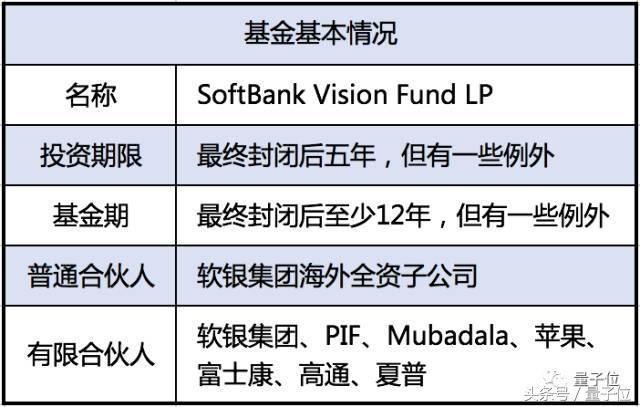 不懂ai的孙正义,硬撑的千亿美元规模?软银愿景基金背后危机四伏