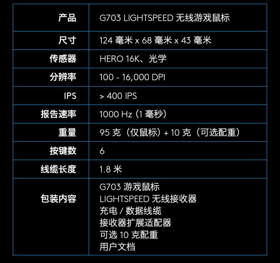 满足不同娱乐需求0999元游戏鼠标推荐汇总