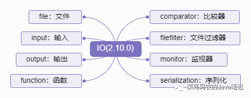 程序员的福音 - Apache Commons IO - 知乎