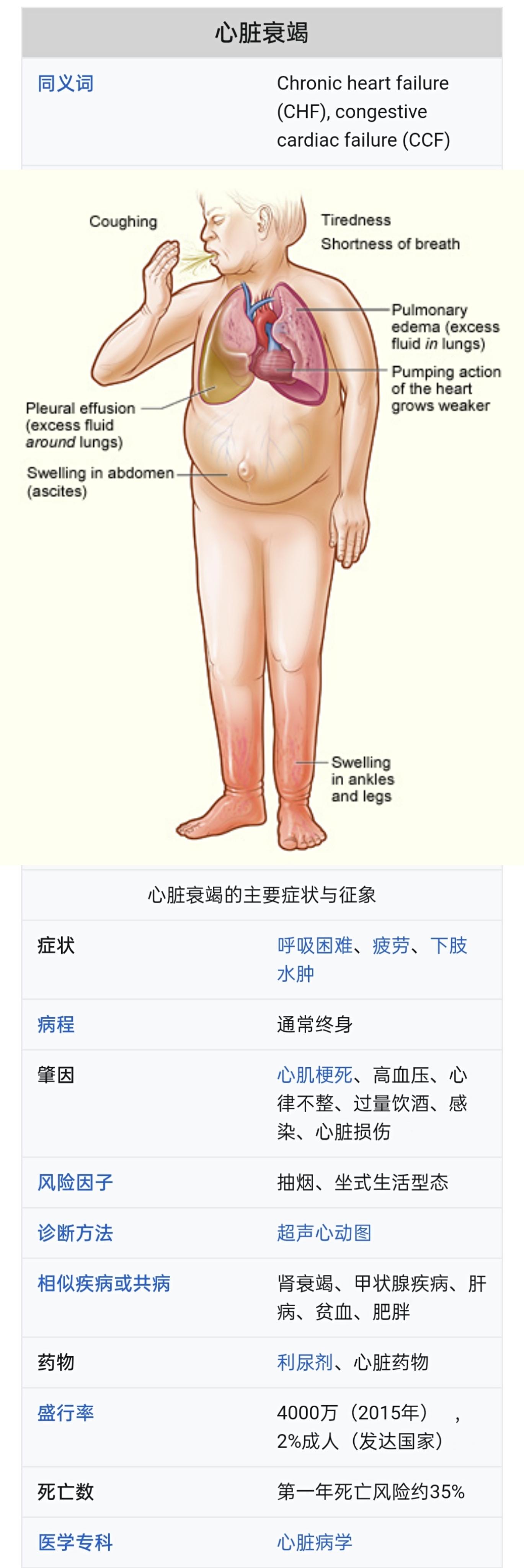 高血压—冠状动脉疾病/中风/心脏衰竭/心房颤动/周边动脉阻塞/视力受损/慢性肾脏病/痴呆症/妊娠毒血症- 知乎