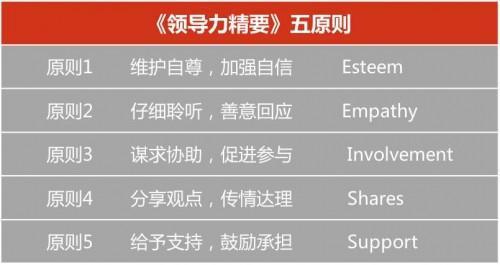 闵东高效解析睿山信达定制化领导力课程开发的三嚼三揉