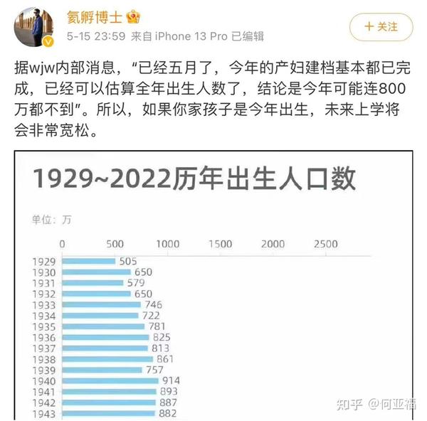 今年全国出生人口真的会跌破800万吗？ 知乎 0195