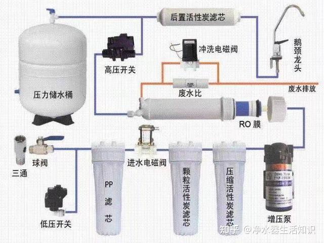 新闻深度冰箱_厨卫电器_家电频道_天极网