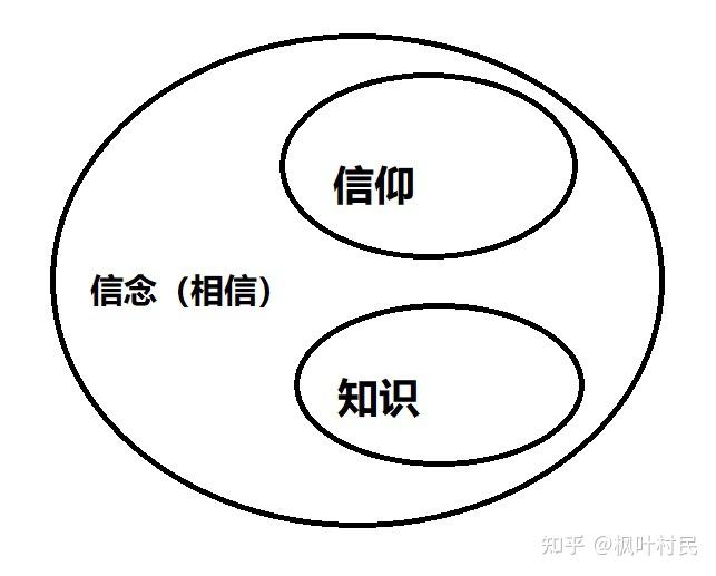 信念与信仰的区别在于什么(信念和信仰有什么区别?)