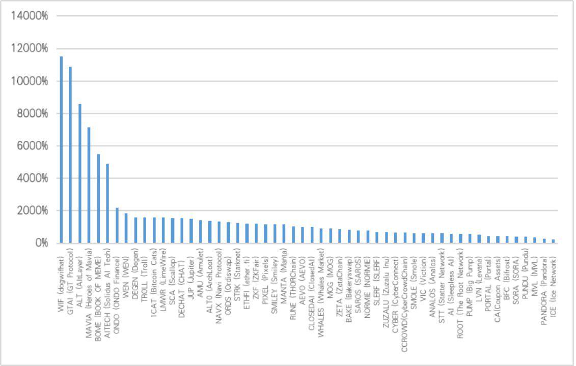 以用户为中心的多线产品布局火币htx这场翻身仗诚意几何