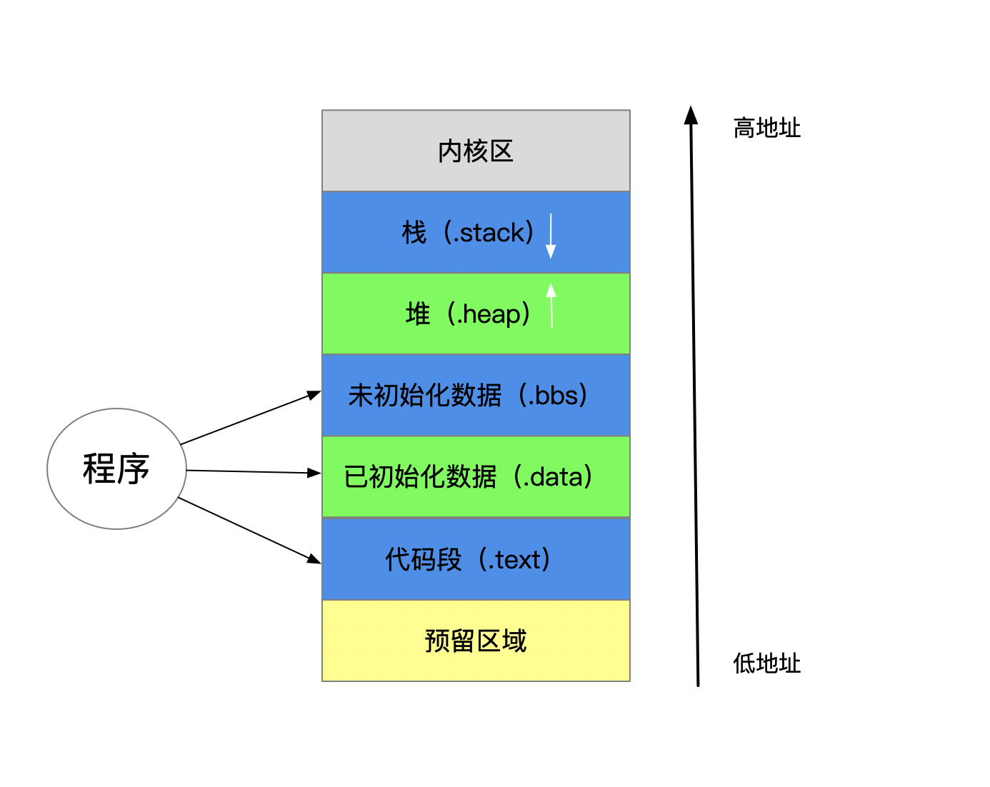 深入理解 图片内存优化的常见方案和 AndroidBitmapMonitor 的原理 - 掘金