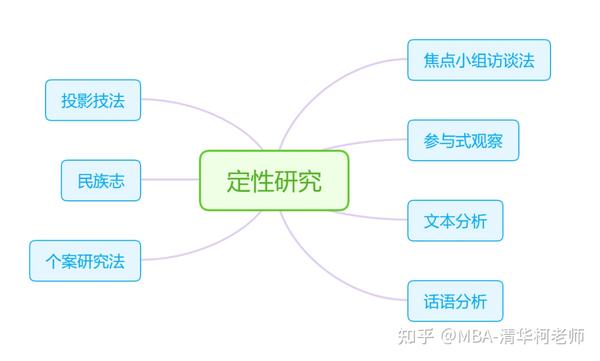 科研论文干货：量化方法与质性方法详解 - 知乎