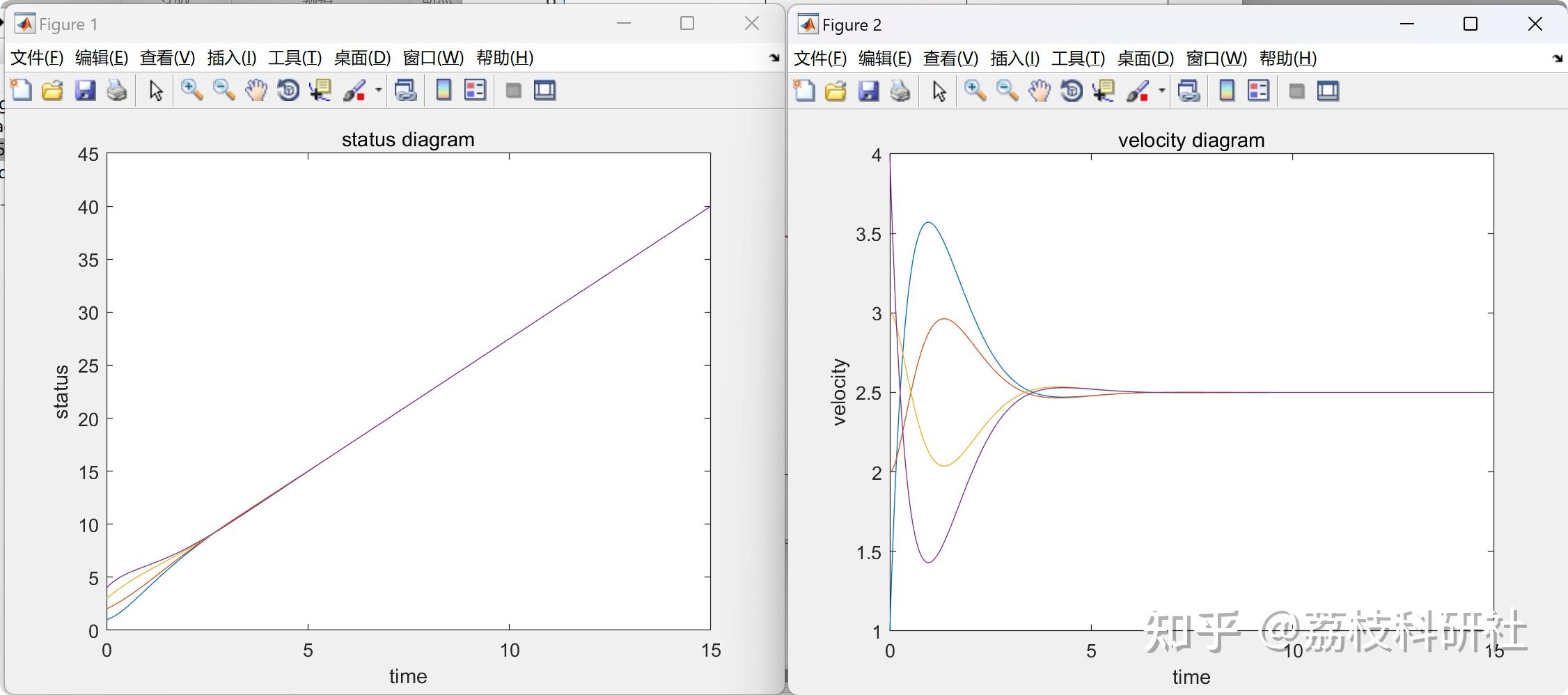  ode45 matlab python 