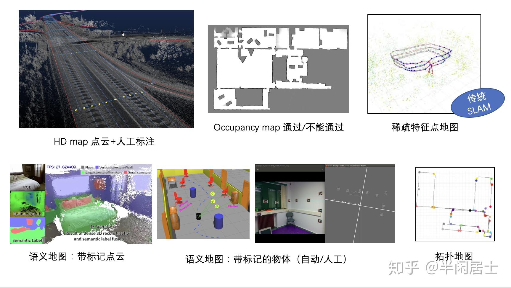 也来谈语义slam/语义地图