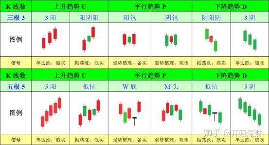 散户必学的k线组合以及对应的分析方法