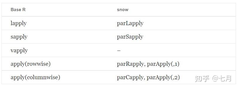 R Library Parallel R语言并行包parallel - 知乎