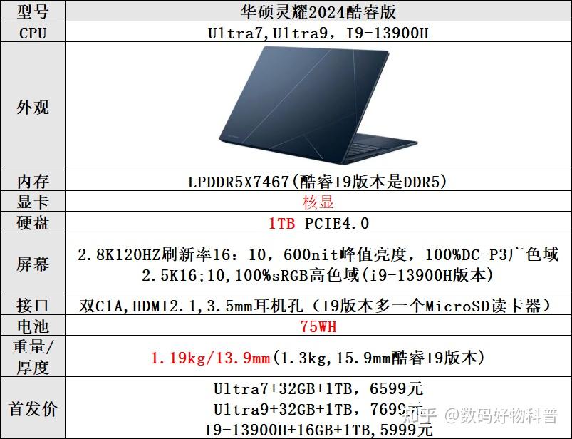 华硕x550配置参数图片