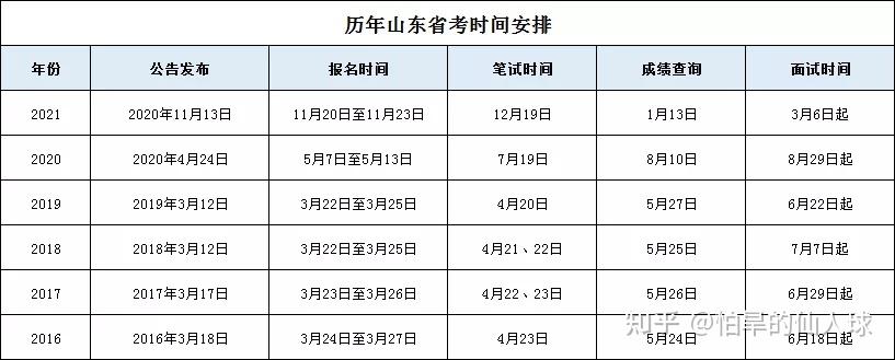 2022年山东省考笔试还会提前吗会的