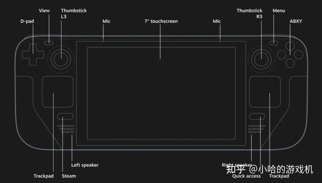 Steam Deck默认快捷键合集 - 知乎