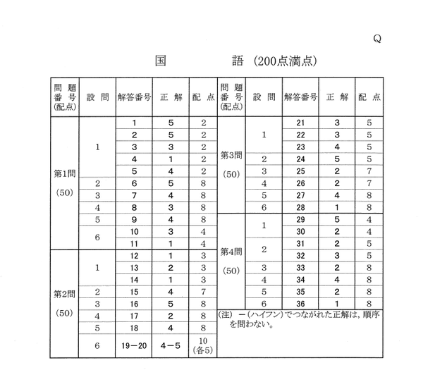 比较一下日本高考和中国高考 日本高考和中国高考的区别 Duboot网 比较一下日本高考和中国高考 日本高考和中国高考的区别 Duboot网