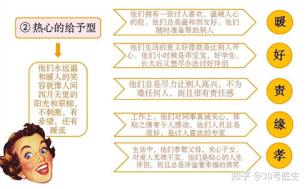 令斯坦福学生欢呼雀跃的九型人格你属于哪一种