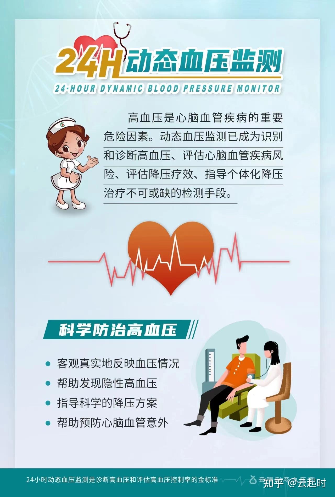 到底血压控制在多少合适? - 知乎