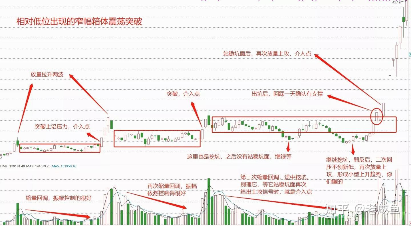 中国股市：短线交易的本质是什么？ - 知乎