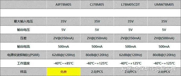 78M05/78M08/78M09/78M12/78M15最新中文资料 - 知乎
