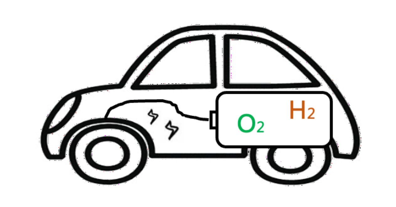 氢燃料电池车简笔画图片