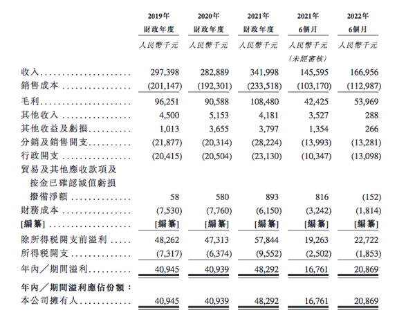 正味集团通过聆讯，杨声耀卖休闲食品年入3亿，曾因食安问题被罚 知乎 7671