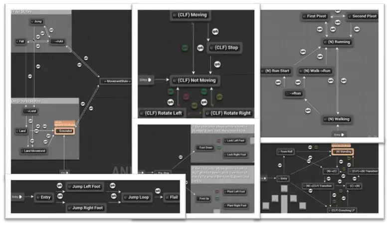 新一代动画技术:Motion Matching - 知乎