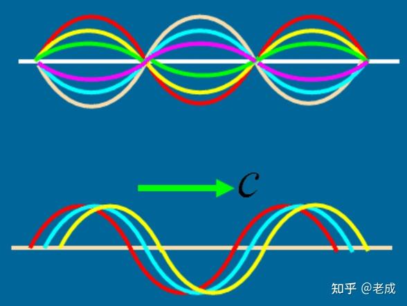 振动与波 - 知乎