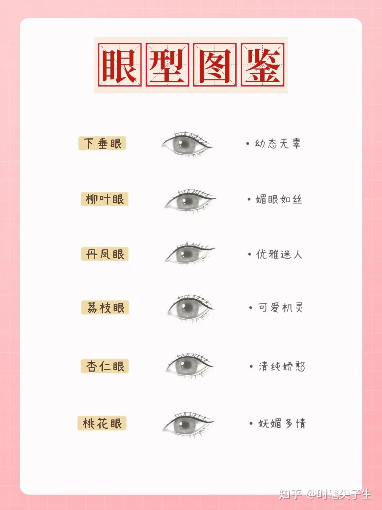 揭秘眼型图鉴 你的眼睛属于哪一类 - 知乎
