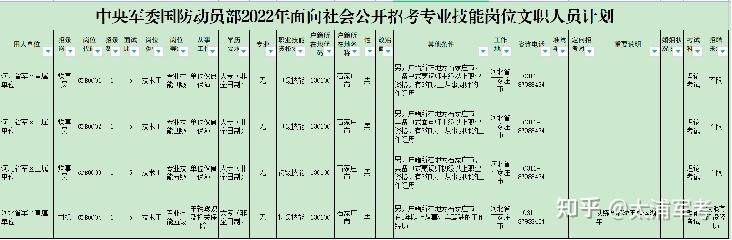 关于军队文职人员工资福利待遇存在的问题及建议_军队文职考试时间_军队文职考试报