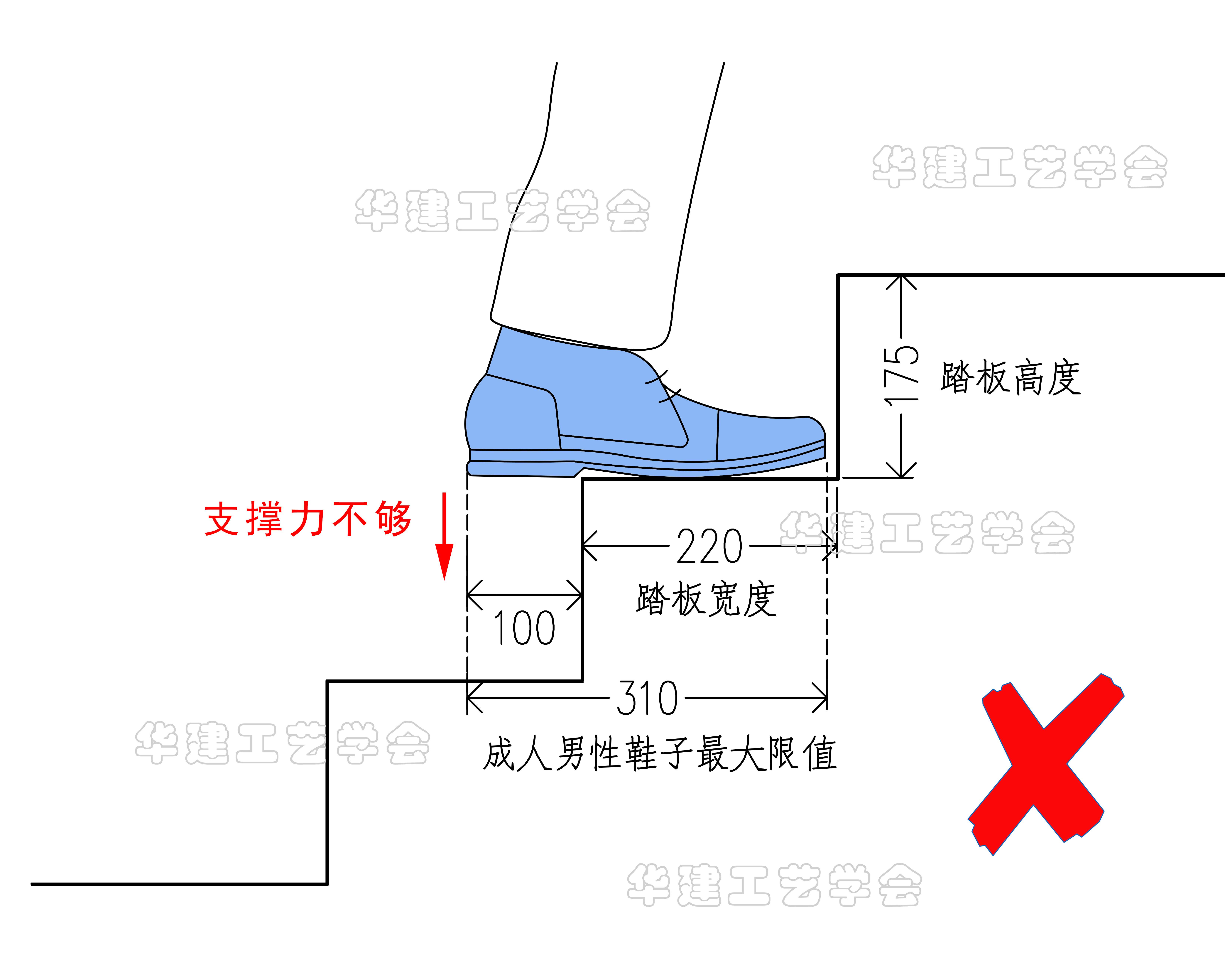 楼梯踏步设计尺寸指引 HJSJ-2022 - 知乎