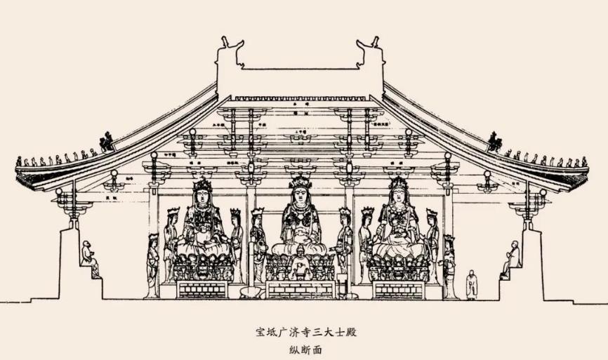 遗憾的是,广济寺在1948年全部在战火中被夷平,在照片中看到的三大士殿