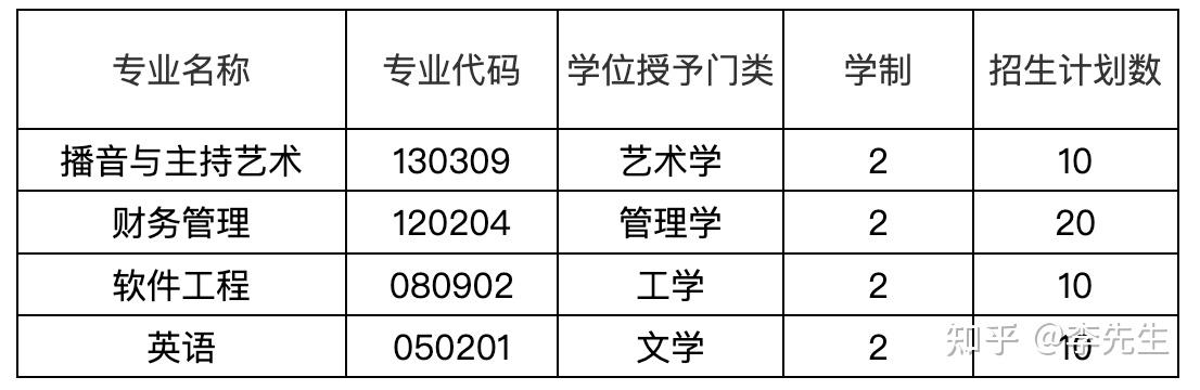 南阳理工学院学费图片