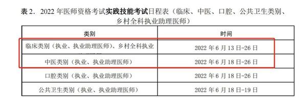 医师考试实践技能考试考官手册_医师助理考试报名_助理医师技能考试