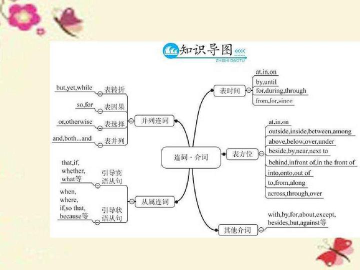 基础语法连词介词 知乎 基础语法连词介词 知乎